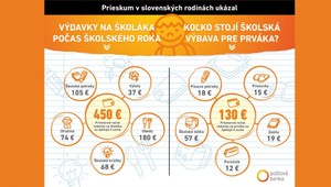 Školský rok stojí nemalé peniaze. Koľko si treba pripraviť?