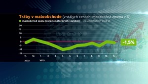 Tržby slovenského maloobchodu sa celý rok prepadali. Čakajú nás lepšie časy?