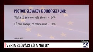 Štúdio 24 o tom, či Slováci dôverujú EÚ a NATO