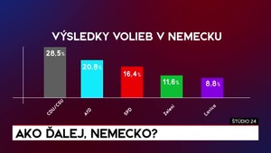 Štúdio 24: Ako ďalej, Nemecko?