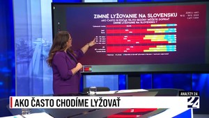Analýzy 24 o lyžovačke na Slovensku