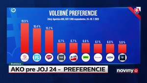 Volebná encyklopédia Slovenska a exkluzívny prieskum preferencií k 1. augustu