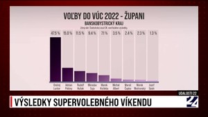 Pozrite si zhrnutie aktualít v relácii Udalosti 22 z dňa 30. októbra 2022