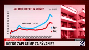 Štúdio 24: Koľko zaplatíme za bývanie?