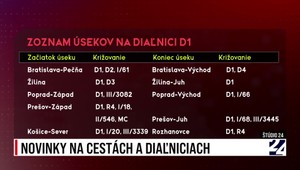 Štúdio 24 o novinkách na slovenských cestách a diaľniciach
