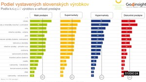 Štúdio 24: Slovenské výrobky na našich pultoch