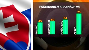 Slovensko upadá, sme na tom najhoršie v histórii