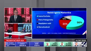 Štúdio 24 o výsledkoch prezidentských volieb