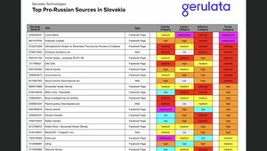 Gerulata Technologies zverejnila zoznam, ktorý mapuje šíriteľov propagandy Kremľa
