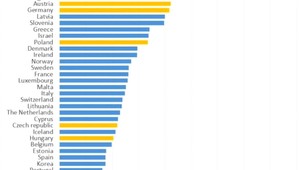 Slovensko šetrí na pomoci svojim občanom, oproti ostatným krajinám únie až niekoľkonásobne