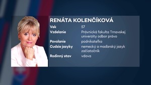 Kandidát na župana v NRSK: Renáta Kolenčíková