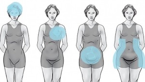 Príznaky hormonálnej nerovnováhy: Môžu byť dôvodom priberania aj akné