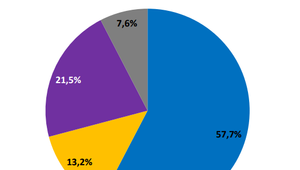 Exkluzívny prieskum agentúry AKO pre Na hrane TV JOJ: Kedy budú predčasné voľby?