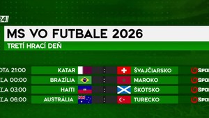 Futbalové momentum: Dnes štartuje futbalový sviatok