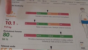 Mýty a fakty, ktoré musíte počas chudnutia ovládať. Toto sú ony