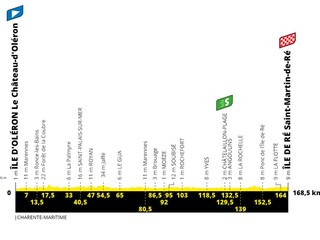 10. etapa:  Sagan tretí, prehral s Bennettom