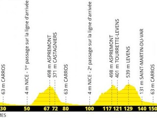 1. etapa Tour de France: Deň na korčuliach okolo Nice