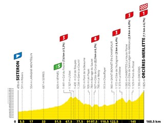 4. etapa Tour de France: Sagan si udržal zelený dres, zvíťazil Roglič