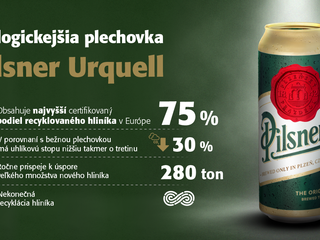 Aj plechovka môže pomôcť šetriť životné prostredie. Príkladom ide značka Pilsner Urquell