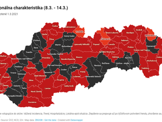 COVID AUTOMAT: Od 8. marca budú v niektorých interiéroch povinné respirátory. Otváranie škôl nemá jednotný systém
