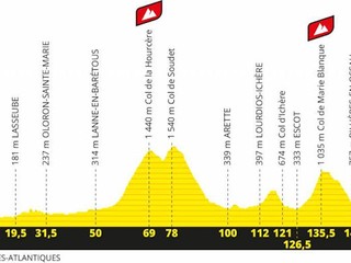 9. etapa Tour de France: Pyreneje ovládli Slovinci! Jeden víťaz, druhý žltý