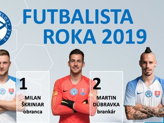 Futbalista roka bez ovácií, prvý triumf Škriniara