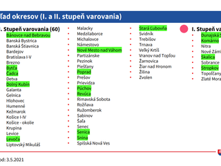 COVID AUTOMAT: Cez deň nie je potrebný test v ružových a červených okresoch