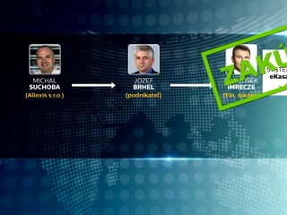 Kauza Mýtnik: Obvinili oligarchu Výboha, Imrecze usvedčuje politickú špičku, bez Brhela sa nenakupovalo