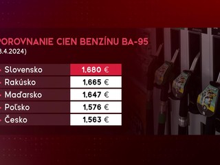 Pohonné hmoty sú opäť o čosi drahšie - najdrahšie spomedzi našich susedov