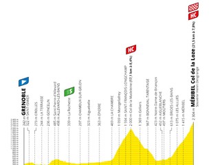 17. etapa TdF: Roglič navýšil náskok na čele