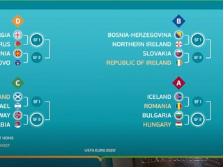 V prípade víťazstva nad Írmi nastúpime vo finále play-off Ligy národov na ihrisku súpera