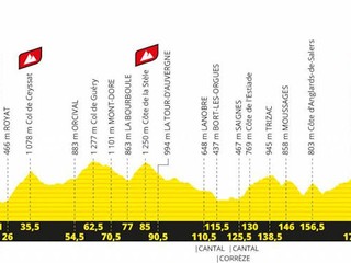 13. etapa TdF: Martinez ušiel dvom ne-BORAkom, Slovinci celkovo prvý a druhý