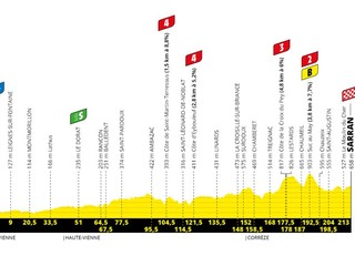 12. etapa Tour de France: Hirschi konečne dominoval, Sagan priviedol pelotón