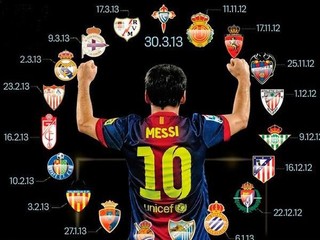 Messi to dokázal! Dal gól všetkým tímom Primera División