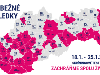 Skríningové testovanie už je takmer na konci. Tu sú prvé výsledky rizikových okresov