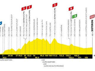 3. etapa TdF: Sagan získal zelený dres,  v šprinte skončil 5.