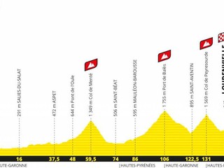 8. etapa Tour de France: Keď súper klesal ako koza, tak si šiel po víťazstvo