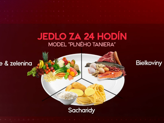 Revolúcia v jedálničku? Nová americká potravinová pyramída dáva do popredia mäso a bielkoviny