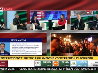 Orbán, napätie a mimoriadne vysielanie skôr, než sa čakalo: JOJ 24 sledovala uplynulý víkend maďarské voľby naživo  až takmer do polnoci