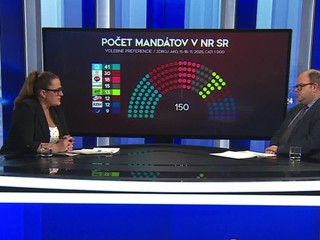Analýzy 24: Exkluzívny prieskum novembrových preferencií v politike
