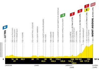 6. etapa Tour de France:  Úspech do celodennej drine