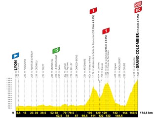 15. etapa Tour de France a prvý finiš na Colombieri v histórii
