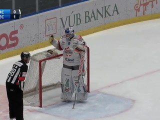 Capitals po dvoch výhrach s jasnou prehoru