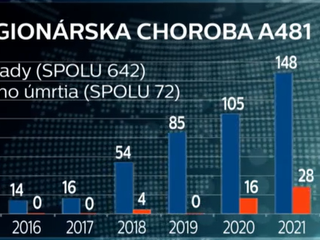 Legionárska choroba aj u nás. 47-ročná žena je vo vážnom stave