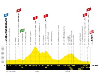 14. etapa TdF: Bora celý deň robila pre Sagana, ten skončil 4.!