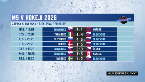 Milujeme presilovky: Cesta a budúcnosť Slovenska