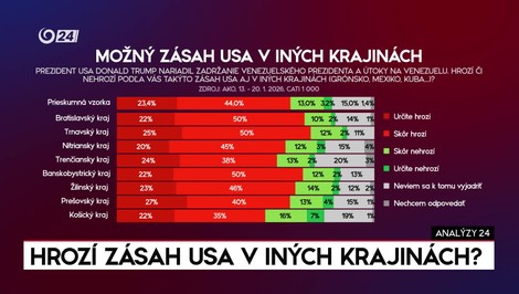 Analýzy 24: Návšteva Rubia v Budapešti bola podpora Orbána vo volebnej kampani, myslí si Kríž