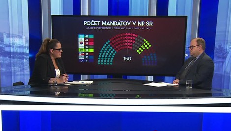 Analýzy 24: Exkluzívny prieskum novembrových preferencií v politike