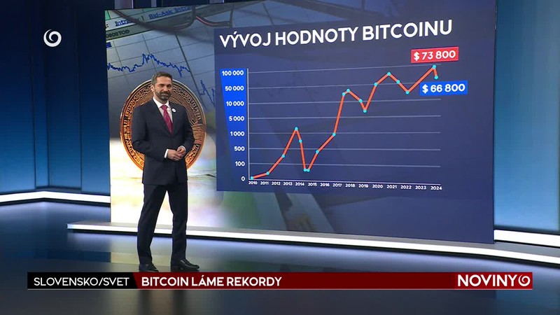 BITCOIN LÁME REKORDY