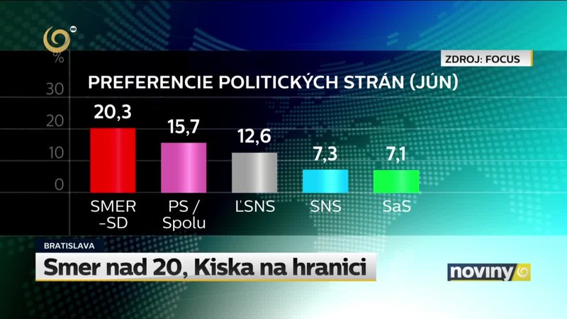 Smer nad 20, Kiska na hranici